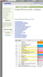 Mobile Screenshot of lighting-guide.wikidot.com