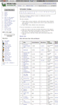 Mobile Screenshot of index.wikidot.com