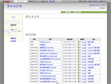 Tablet Screenshot of 168.wikidot.com