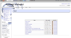 Desktop Screenshot of bios.wikidot.com