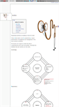 Mobile Screenshot of medweb.wikidot.com
