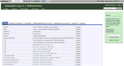 Desktop Screenshot of klib.wikidot.com