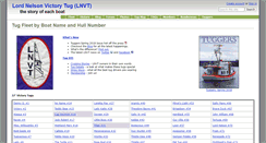 Desktop Screenshot of lnvt.wikidot.com