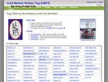 Tablet Screenshot of lnvt.wikidot.com
