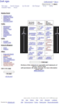 Mobile Screenshot of darkagesvampire.wikidot.com