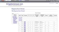 Desktop Screenshot of forgethandstands.wikidot.com